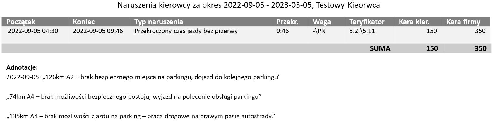 przykladowy wydruk naruszen wraz z opisem z programu SuperTacho