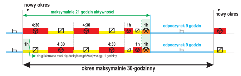 wspolne rozpoczecie okresu aktywnosci